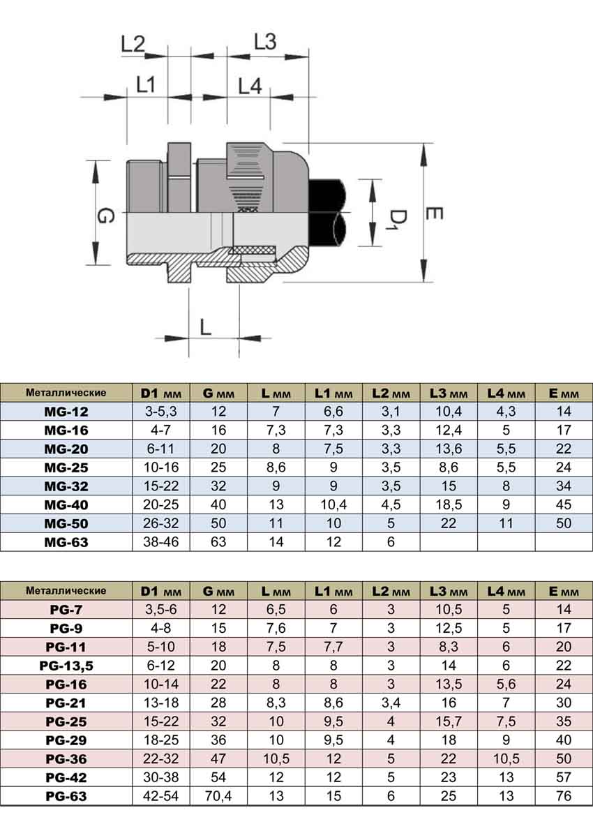 Кабельный ввод PG36 металл купить по цене от 613.21 руб. из наличия.